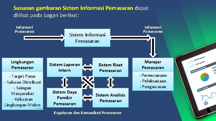 Susunan gambaran Sistem Informasi Pemasaran dapat dilihat pada bagan berikut: Informasi Pemasaran Lingkungan Pemasaran