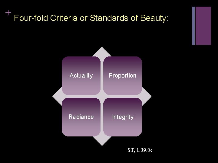 + Four-fold Criteria or Standards of Beauty: Actuality Proportion Radiance Integrity ST, 1. 39.