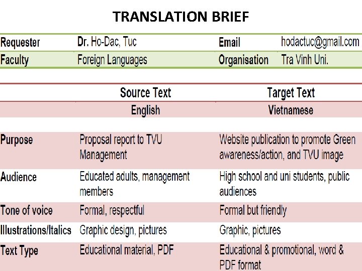 TRANSLATION BRIEF 