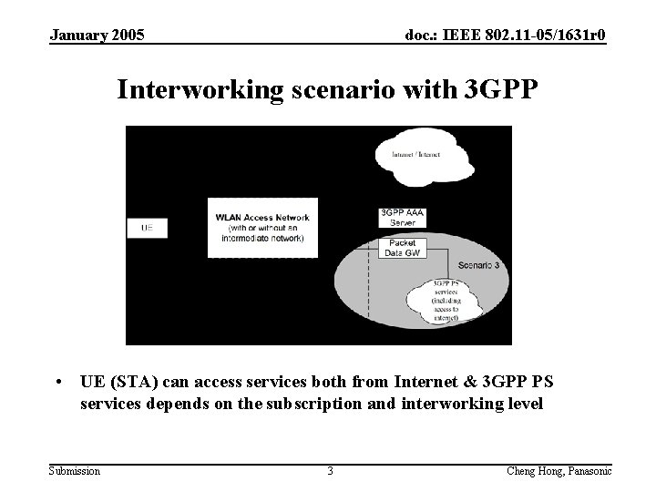 January 2005 doc. : IEEE 802. 11 -05/1631 r 0 Interworking scenario with 3