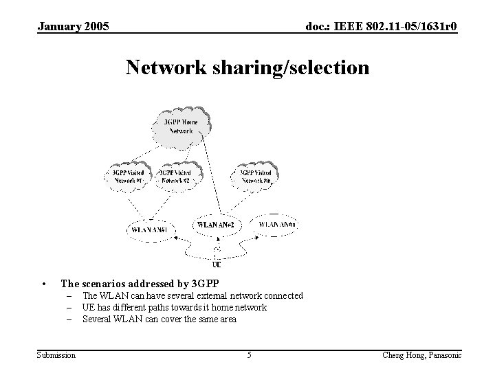 January 2005 doc. : IEEE 802. 11 -05/1631 r 0 Network sharing/selection • The