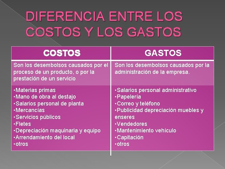 DIFERENCIA ENTRE LOS COSTOS Y LOS GASTOS COSTOS GASTOS Son los desembolsos causados por