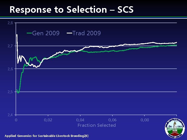 Response to Selection – SCS 2, 8 Gen 2009 Trad 2009 2, 7 2, Response to Selection – SCS 2, 8 Gen 2009 Trad 2009 2, 7 2,