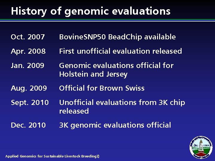 History of genomic evaluations Oct. 2007 Bovine. SNP 50 Bead. Chip available Apr. 2008 History of genomic evaluations Oct. 2007 Bovine. SNP 50 Bead. Chip available Apr. 2008