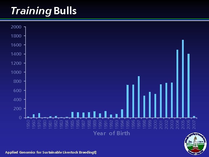 0 Year of Birth 1950 1960 1970 1981 1982 1983 1984 1985 1986 1987 0 Year of Birth 1950 1960 1970 1981 1982 1983 1984 1985 1986 1987