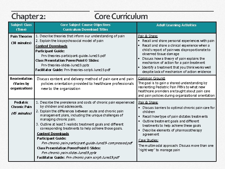 Chapter 2: Subject Class (Time) Core Curriculum Core Subject Course Objectives Curriculum Download Titles