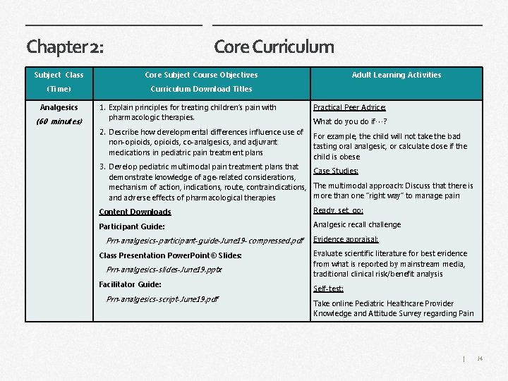 Chapter 2: Core Curriculum Subject Class Core Subject Course Objectives (Time) Curriculum Download Titles