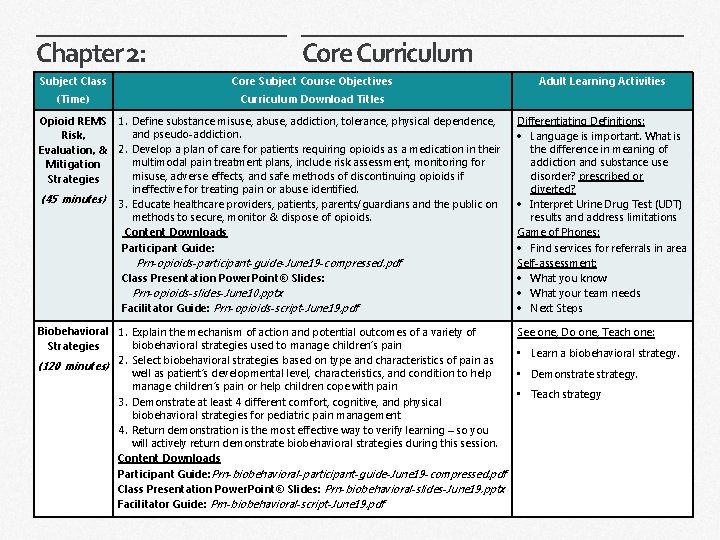 Chapter 2: Core Curriculum Subject Class Core Subject Course Objectives (Time) Curriculum Download Titles