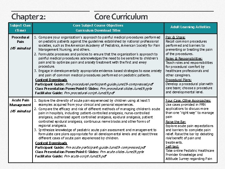 Chapter 2: Subject Class (Time) Core Curriculum Core Subject Course Objectives Curriculum Download Titles