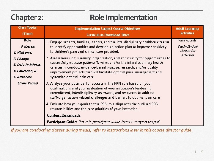 Chapter 2: Role Implementation Class Topics Implementation Subject Course Objectives (Time) Curriculum Download Titles