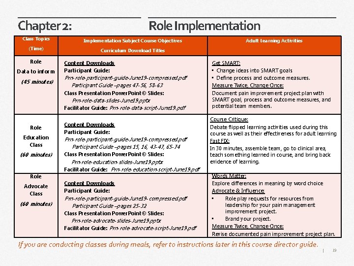 Chapter 2: Role Implementation Class Topics Implementation Subject Course Objectives (Time) Curriculum Download Titles