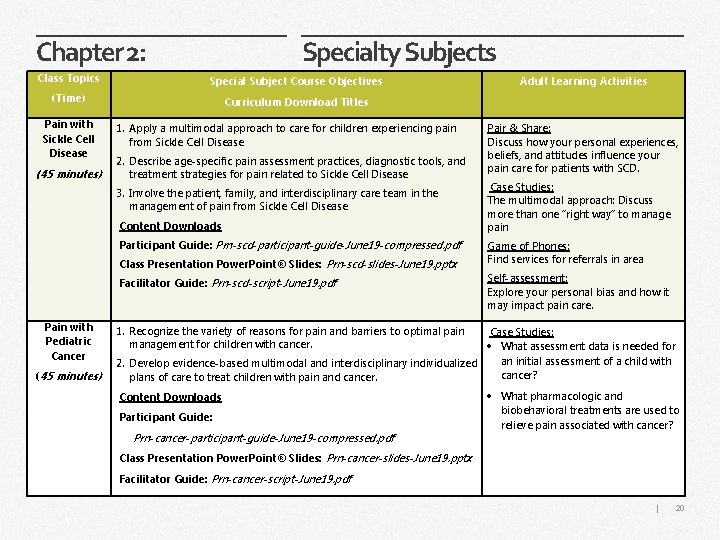 Chapter 2: Specialty Subjects Class Topics Special Subject Course Objectives (Time) Curriculum Download Titles