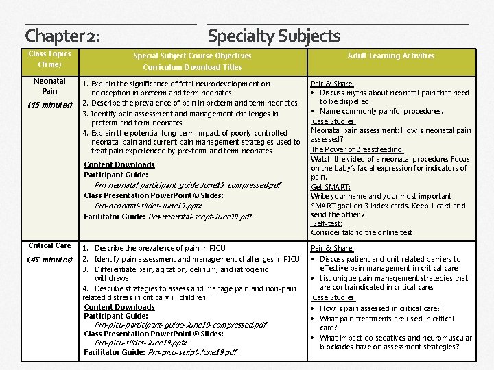 Chapter 2: Class Topics (Time) Neonatal Pain (45 minutes) Specialty Subjects Special Subject Course