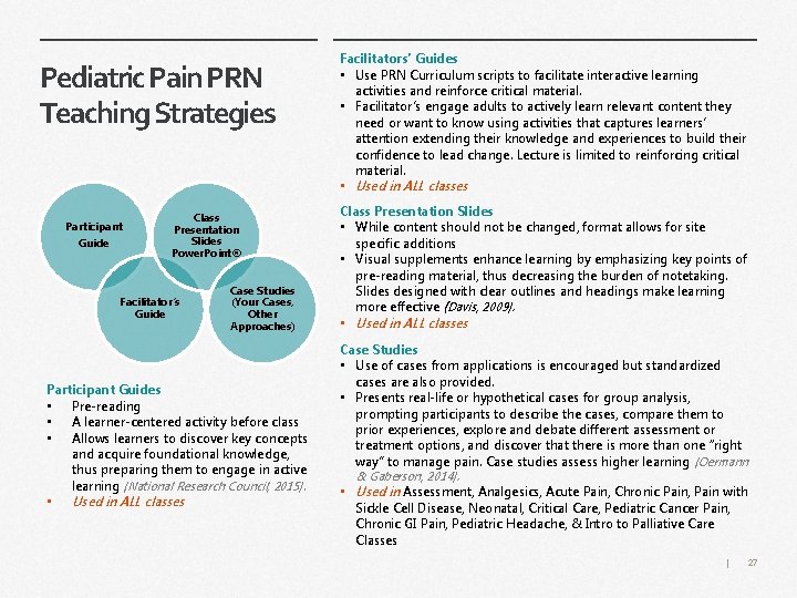 Pediatric Pain PRN Teaching Strategies Participant Guide Class Presentation Slides Power. Point® Facilitator’s Guide