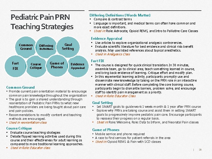 Pediatric Pain PRN Teaching Strategies Common Ground Differing Definitions Goal Setting Differing Definitions (Words