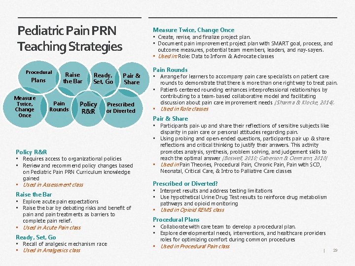 Pediatric Pain PRN Teaching Strategies Procedural Plans Measure Twice, Change Once Raise the Bar