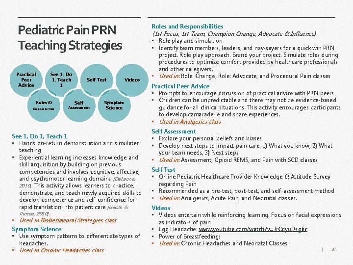 Pediatric Pain PRN Teaching Strategies Practical Peer Advice See 1, Do 1, Teach 1