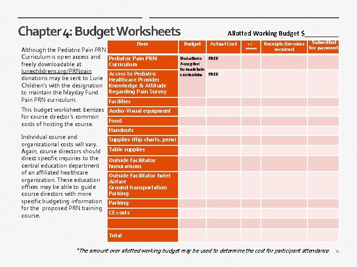 Chapter 4: Budget Worksheets Although the Pediatric Pain PRN Curriculum is open access and