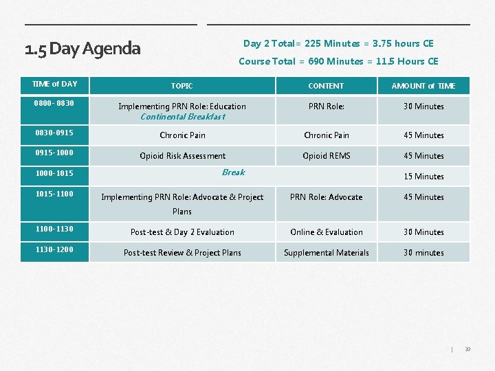 1. 5 Day Agenda Day 2 Total= 225 Minutes = 3. 75 hours CE