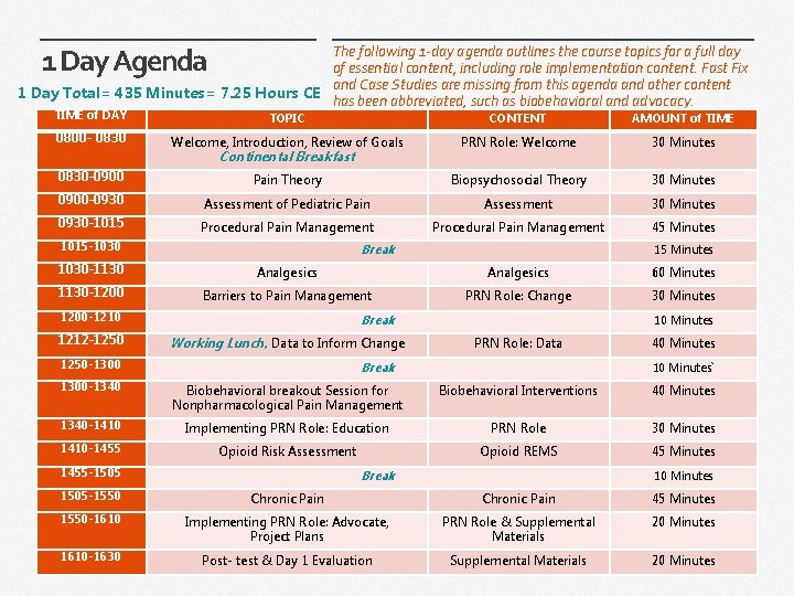1 Day Agenda The following 1 -day agenda outlines the course topics for a