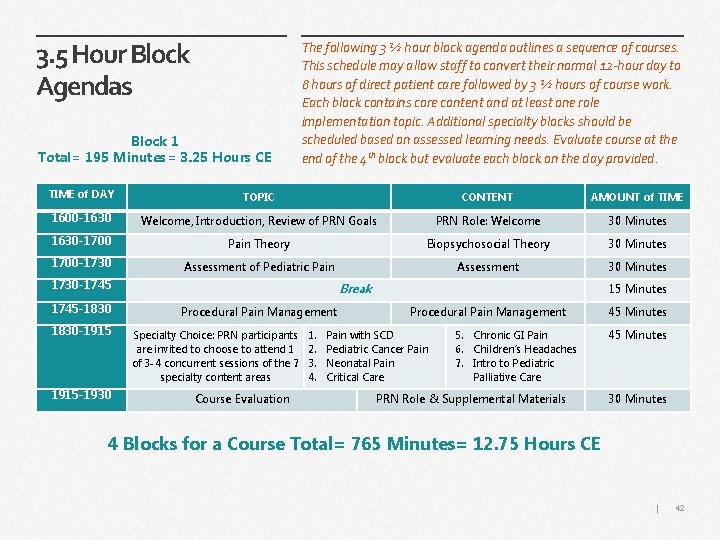 3. 5 Hour Block Agendas Block 1 Total= 195 Minutes= 3. 25 Hours CE