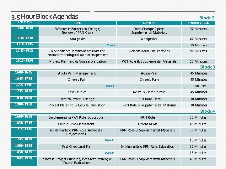 3. 5 Hour Block Agendas Block 2 TIME of DAY TOPIC CONTENT AMOUNT of