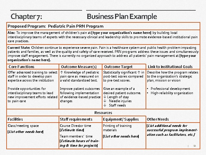Chapter 7: Business Plan Example Proposed Program: Pediatric Pain PRN Program Aim: To improve