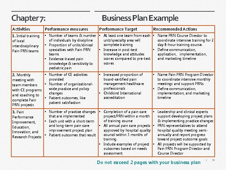 Chapter 7: Business Plan Example Activities Performance measures 1. Initial training of local interdisciplinary