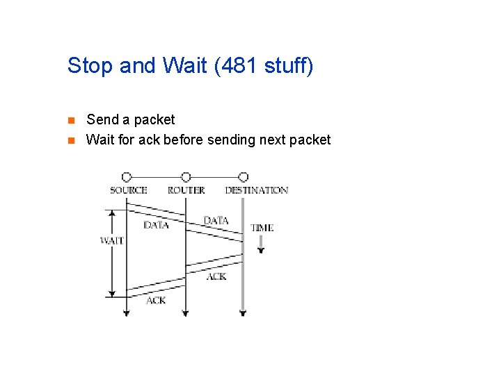 Stop and Wait (481 stuff) n n Send a packet Wait for ack before Stop and Wait (481 stuff) n n Send a packet Wait for ack before
