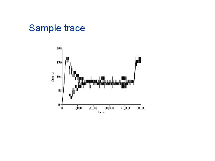 Sample trace Sample trace