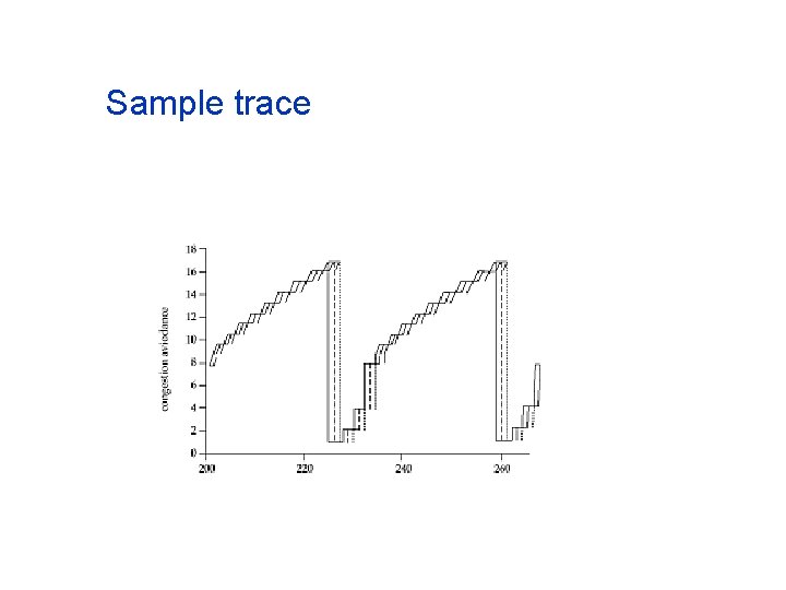 Sample trace Sample trace