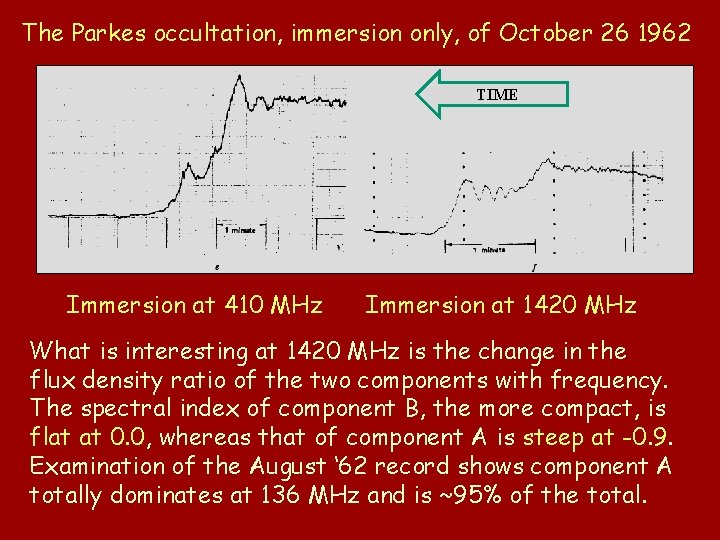 The Parkes occultation, immersion only, of October 26 1962 TIME Immersion at 410 MHz