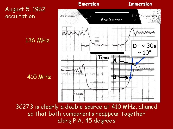 August 5, 1962 occultation 136 MHz Emersion B A Immersion B Moon’s motion Emersion