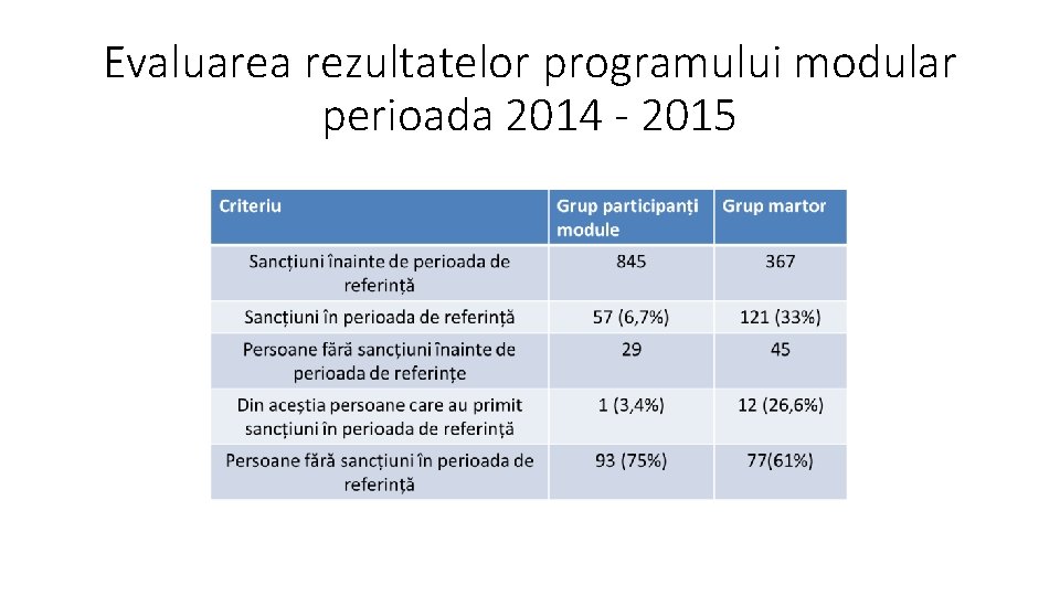 Evaluarea rezultatelor programului modular perioada 2014 - 2015 