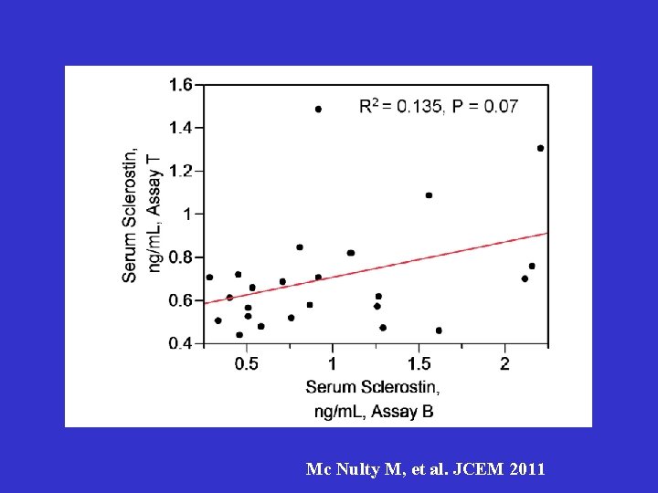 Mc Nulty M, et al. JCEM 2011 