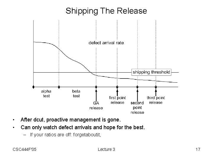 Shipping The Release • • After dcut, proactive management is gone. Can only watch