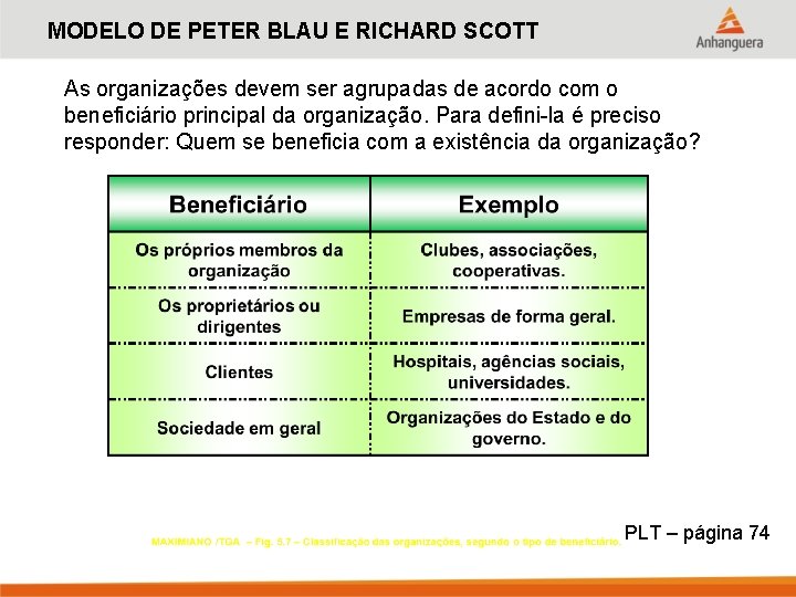 MODELO DE PETER BLAU E RICHARD SCOTT As organizações devem ser agrupadas de acordo