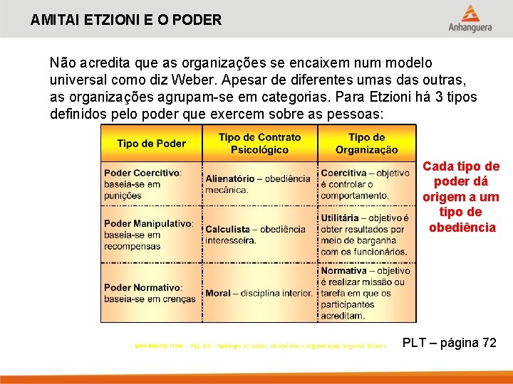 AMITAI ETZIONI E O PODER Não acredita que as organizações se encaixem num modelo