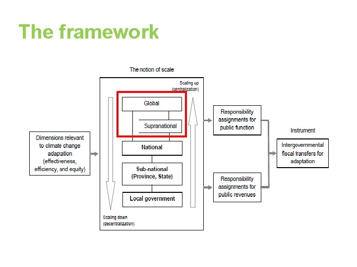 The framework 