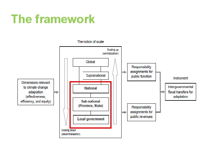 The framework 