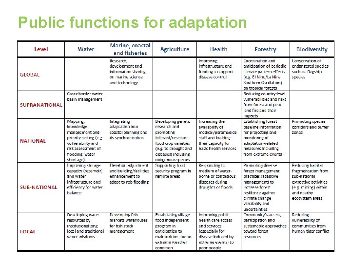 Public functions for adaptation 