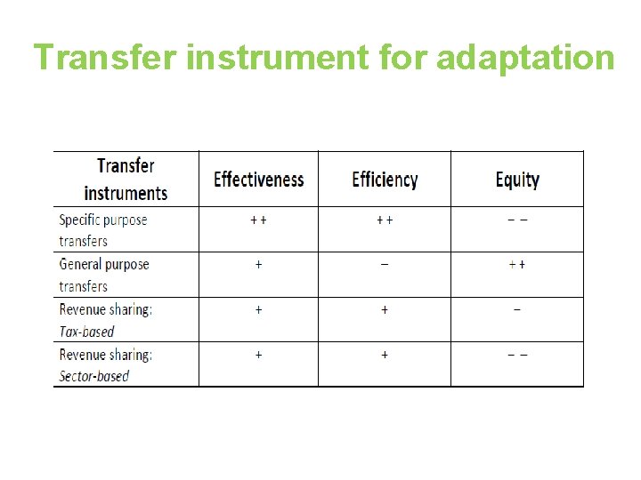 Transfer instrument for adaptation 