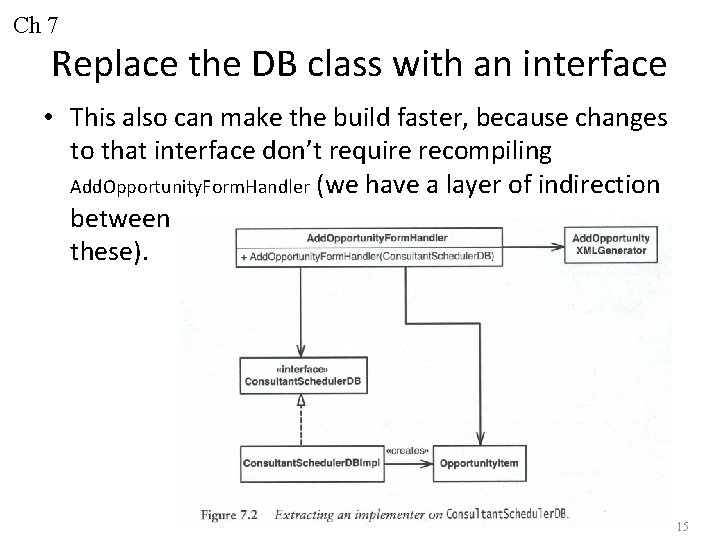 Ch 7 Replace the DB class with an interface • This also can make