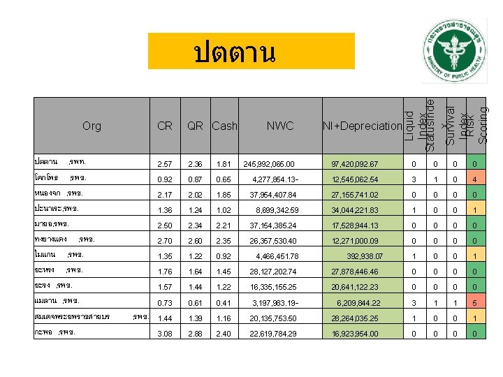 Org ปตตาน , รพท. โคกโพธ , รพช. หนองจก , รพช. ปะนาเระ, รพช. มายอ, รพช.