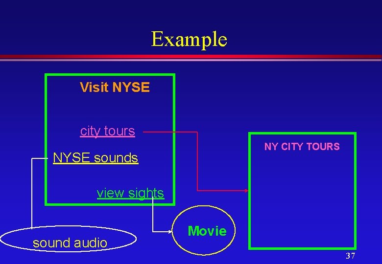 Example Visit NYSE city tours NY CITY TOURS NYSE sounds view sights sound audio