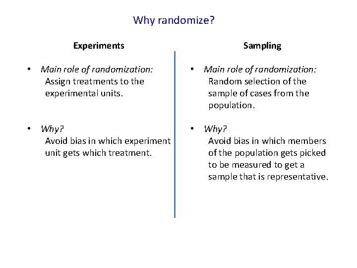 Why randomize? Experiments Sampling • Main role of randomization: Assign treatments to the experimental