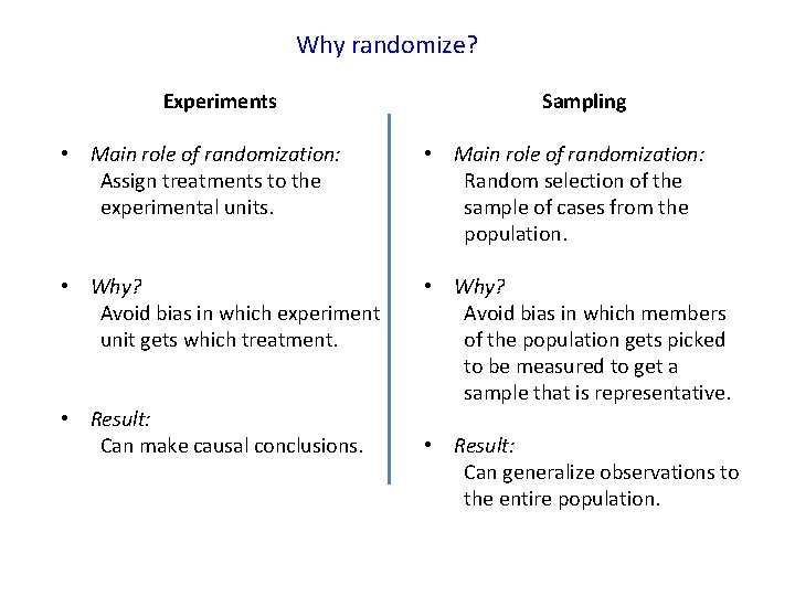 Why randomize? Experiments Sampling • Main role of randomization: Assign treatments to the experimental