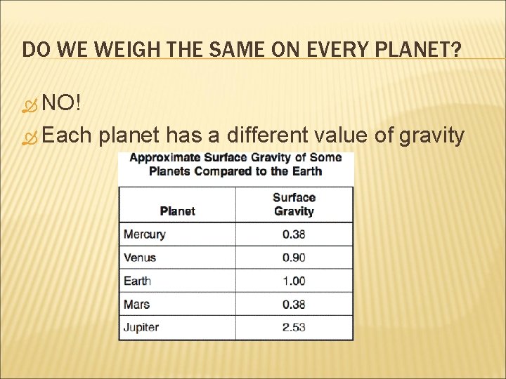 DO WE WEIGH THE SAME ON EVERY PLANET? NO! Each planet has a different