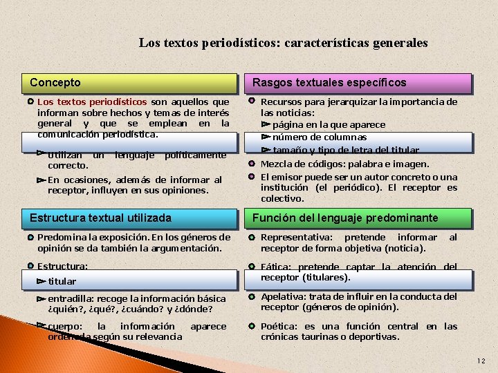 Los textos periodísticos: características generales Concepto Rasgos textuales específicos Los textos periodísticos son aquellos