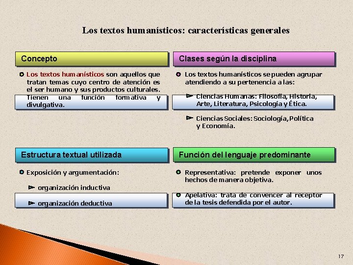 Los textos humanísticos: características generales Concepto Los textos humanísticos son aquellos que tratan temas